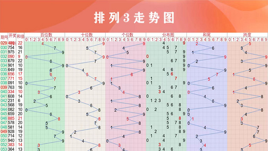 肚肚走势图 截图 2
