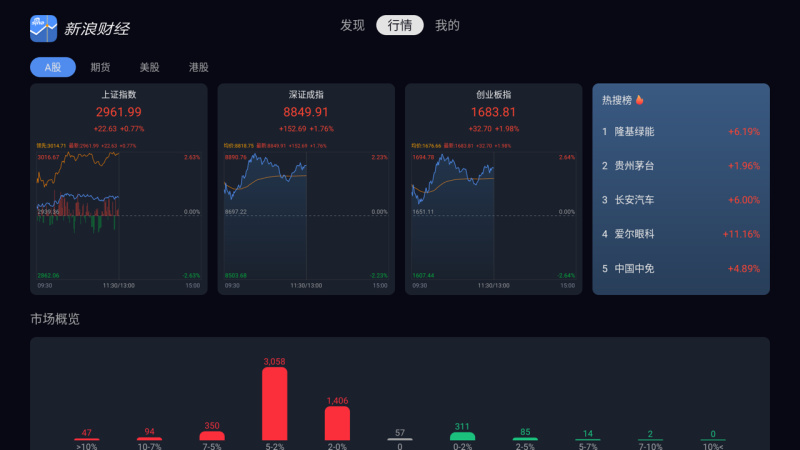 新浪财经电视版 截图 2